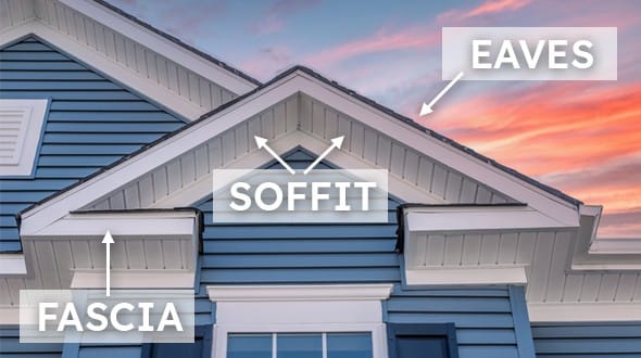 Diagram highlighting parts of a house's roof structure essential for storm repair: fascia, soffit, and eaves, against a dusk sky.